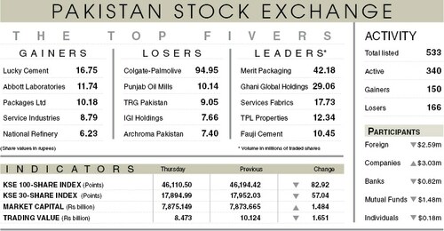 Stock market tumbles amid negative news flow Stock market tumbles amid negative news flow