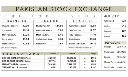 Stocks manage modest gains in lacklustre trading