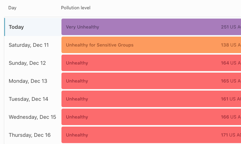 Lahore again tops list of world’s most polluted cities Lahore again tops list of world’s most polluted cities