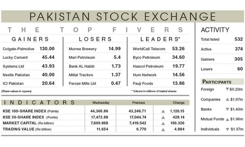 Stock market exults at modest rate hike