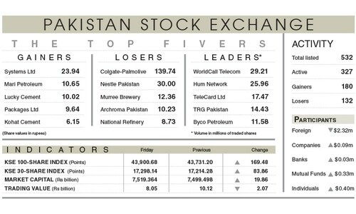 Stocks gain after money market liquidity injection