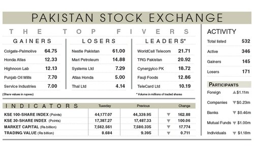 Stocks falter on widening trade deficit