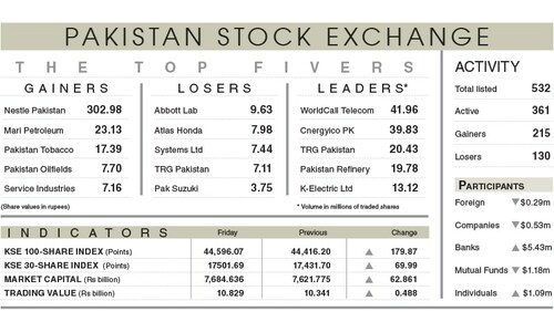 Stocks close year 2021 on flat note