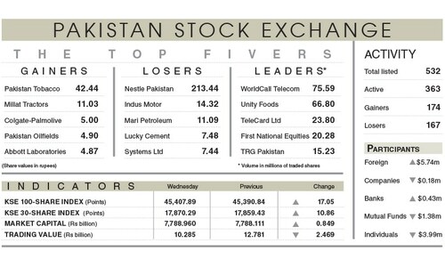 Stocks stay range-bound amid Omicron concerns