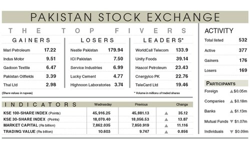 Stocks close flat in range-bound trading