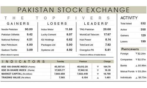 Stocks extend overnight losses