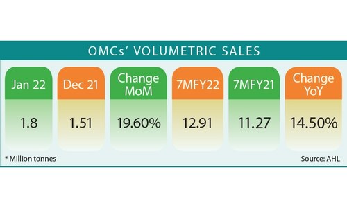 Energy firms want ‘regulatory’ curbs on bank financing removed