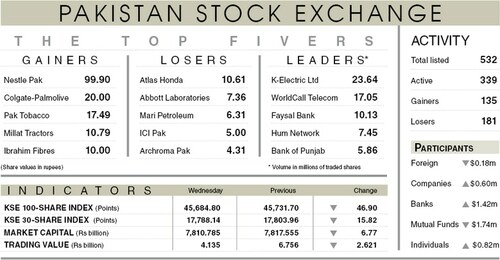 Stocks fall on petroleum price hike Stocks fall on petroleum price hike
