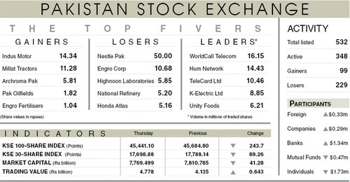 Stocks extend overnight losses on inflation fears Stocks extend overnight losses on inflation fears