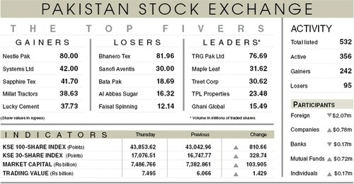 Stocks stage 810-point rally on falling oil prices