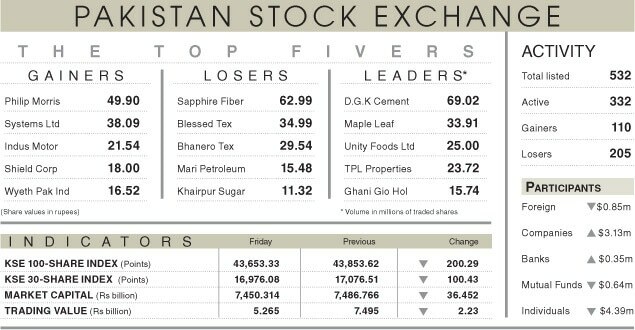 Stocks falter as fears of political uncertainty return