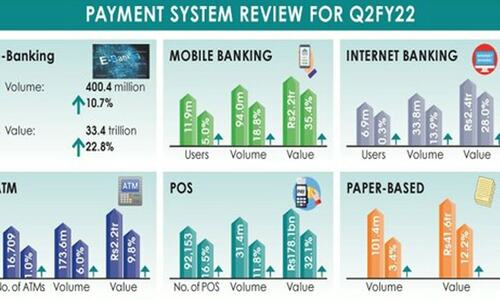 Paper-based payments outnumber digital transactions Paper-based payments outnumber digital transactions