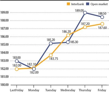 Rupee report: Weekly rupee-dollar parity Rupee report: Weekly rupee-dollar parity