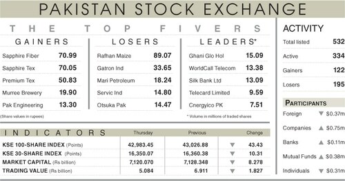 Stocks drift lower on economic concerns Stocks drift lower on economic concerns