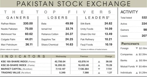 Stocks tumble by 322 points on rising inflation