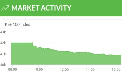 Stocks plunge 1,100 points on concerns over Budget 2022-23