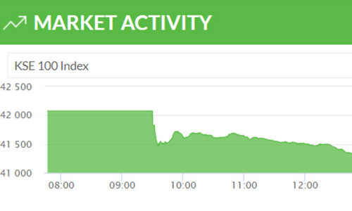 KSE-100 plummets by more than 700 points KSE-100 plummets by more than 700 points