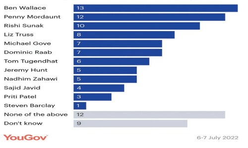 Will the UK finally have its first &lsquo;Brown&rsquo; PM
