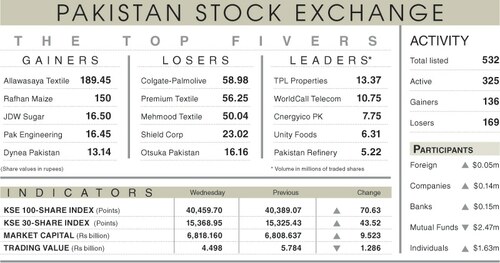 Stocks inch up in range-bound session