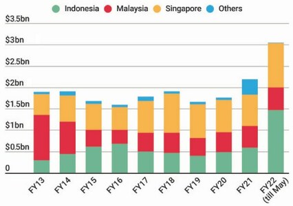 The palm oil trifecta
