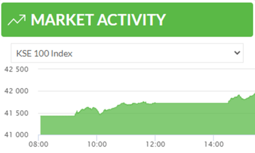 Stocks rise 671 points on rupee appreciation, lower trade deficit