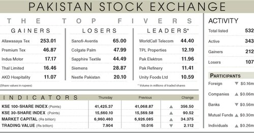 Stocks extend gains on positive triggers
