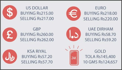 Dollar snaps rupee&rsquo;s rally after 11 sessions
