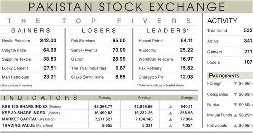 Stocks rally on status quo in monetary policy Stocks rally on status quo in monetary policy