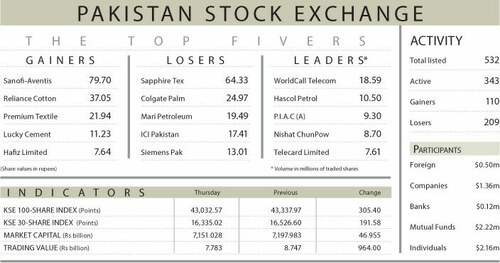 Stocks extend overnight losses on rising inflation