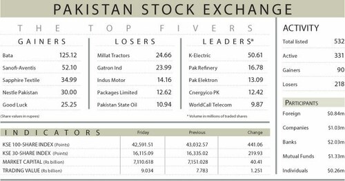 Stocks fall 441 points on floods, political turmoil