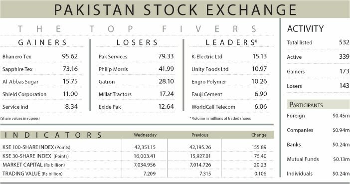Stocks rise on value-buying in cement scrips Stocks rise on value-buying in cement scrips