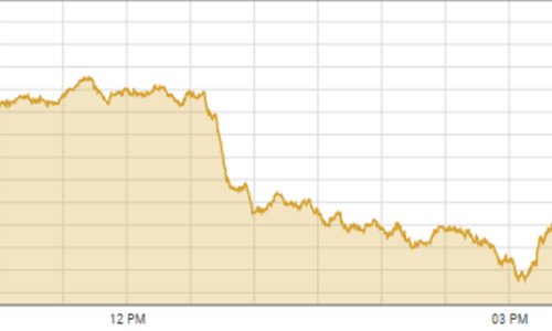 Stocks fall nearly 300 points on global equities decline, PPL earnings miss Stocks fall nearly 300 points on global equities decline, PPL earnings miss