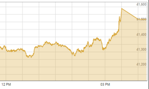 Stocks gain 367 points on Dar&rsquo;s return, rupee recovery