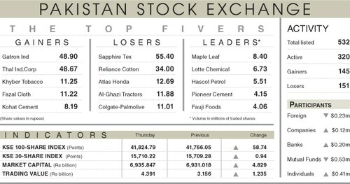 Stocks manage modest gains in dull trading