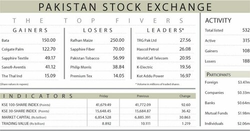 Stocks extend losses on unending rupee woes Stocks extend losses on unending rupee woes