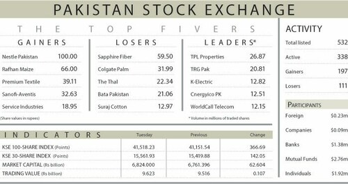 Stock market extends overnight rally