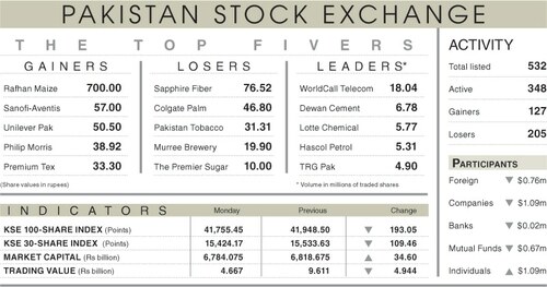 Stocks extend losses amid rising political heat Stocks extend losses amid rising political heat