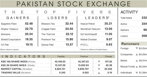 Technology scrips lead decline on stock market Technology scrips lead decline on stock market
