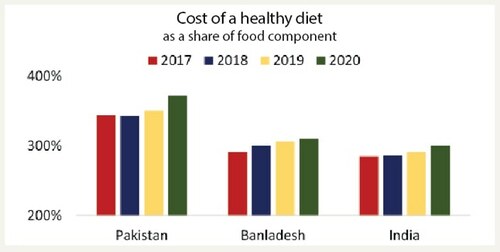 Poorest among peer poverty