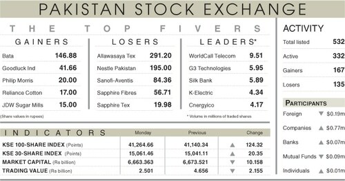 Stocks partially recover overnight losses