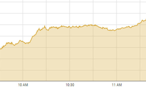 Oil and gas stocks drive PSX surge