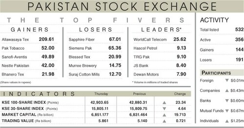 Stocks edge higher in cautious trading