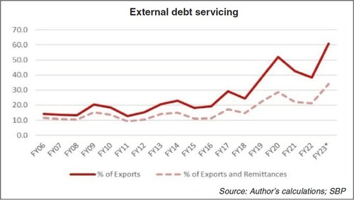 Pakistan’s macroeconomic mess Pakistan’s macroeconomic mess