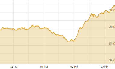 Shares rally as SBP rate hike misses market expectations Shares rally as SBP rate hike misses market expectations