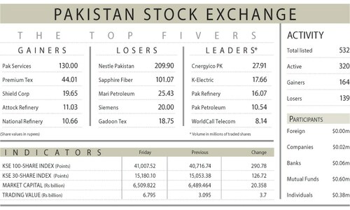 Stocks rally after IMF chief assures talks shortly