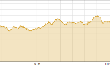Stocks rise 743 points on expected IMF deal, rupee recovery Stocks rise 743 points on expected IMF deal, rupee recovery