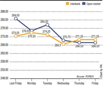 Rupee report: Weekly rupee-dollar parity