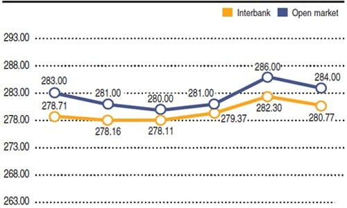 Rupee report: Weekly rupee-dollar parity