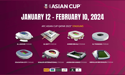 Asian Cup confirmed for Jan-Feb slot in Qatar