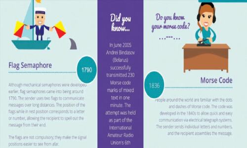 Website review: Evolution of communication